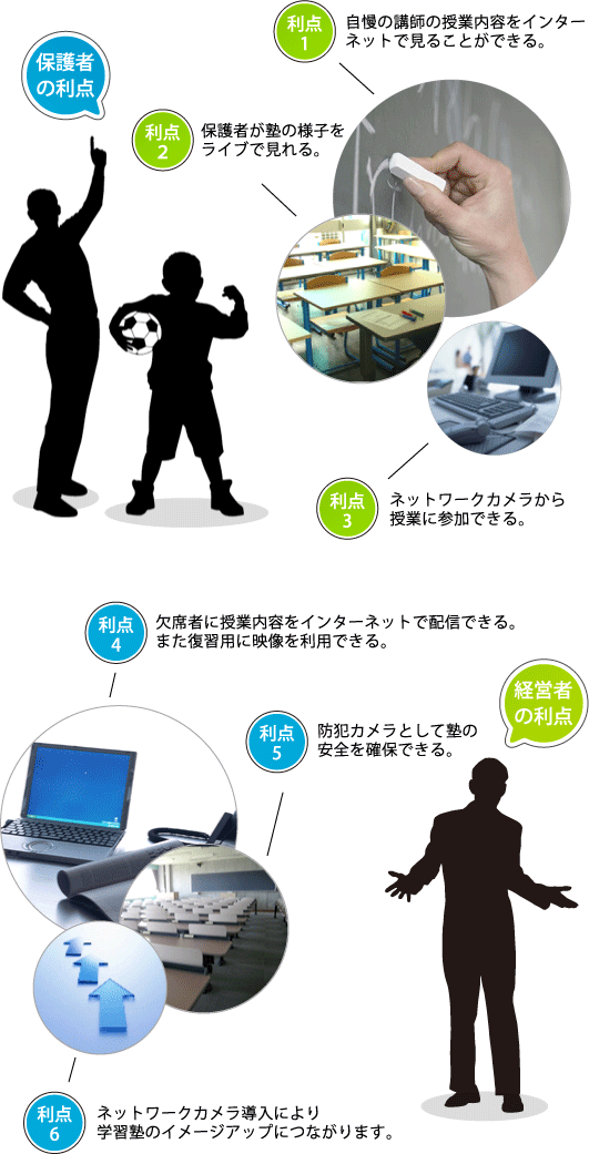 学習塾はこれだけ変わる